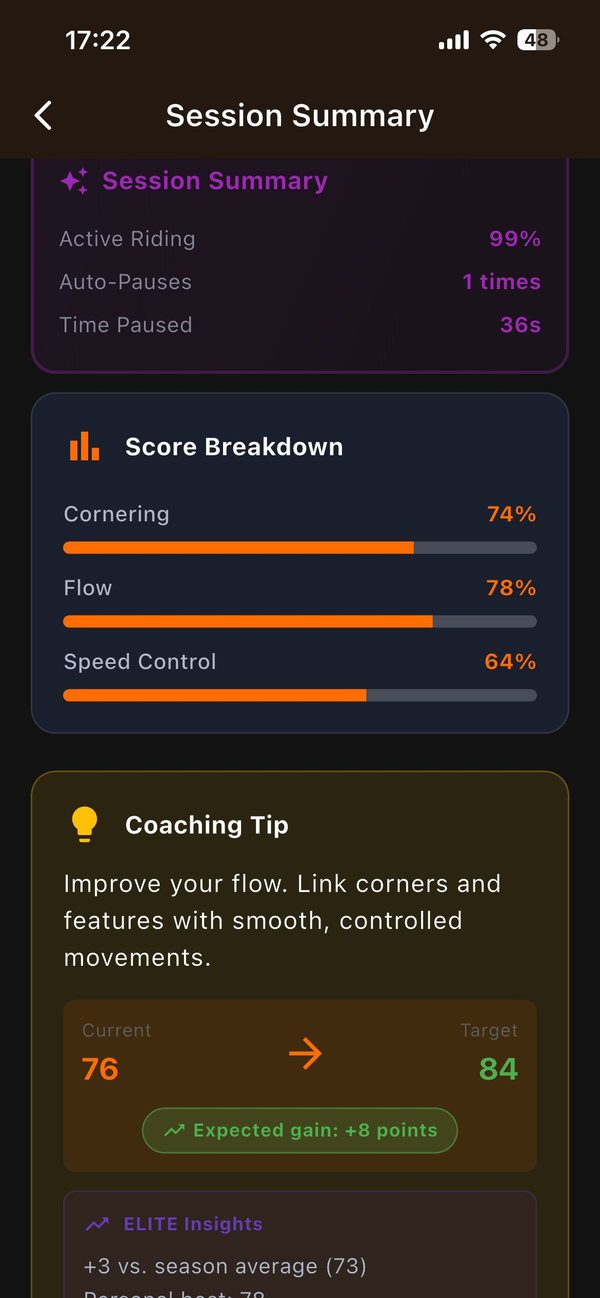 Flow Score 76 mit Session-Übersicht